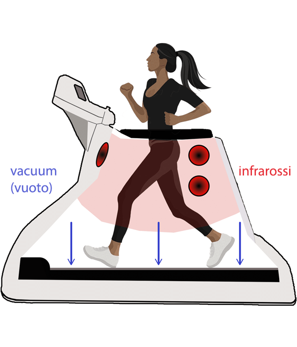 Allenamento su tapis roulant tecnologico Vacutherm a Pordenone
